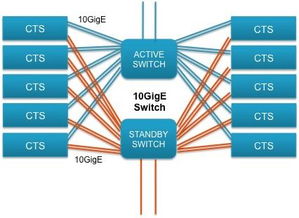 设计高可用性 容错和数据隔离的hadoop集群