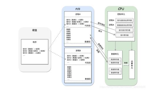 x86架构的演进之路 从数据处理到云存储服务