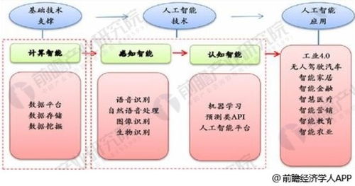 谷歌AI通话黑科技引热议 熊猫投资人称AI商用临界点已至，数据处理与存储服务迎机遇