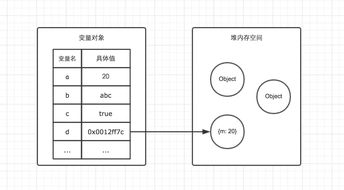 前端基础进阶 内存空间详细图解与数据处理存储服务