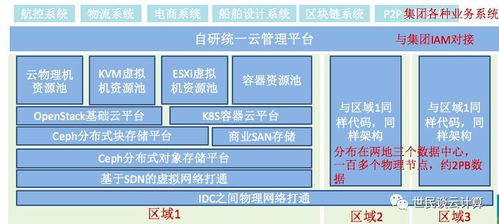 云计算核心技术概念解析 从虚拟化到分布式数据处理