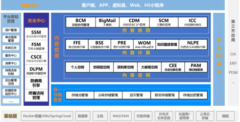 非结构化数据管理专家 ECM与企业云盘驱动的智能协同生态
