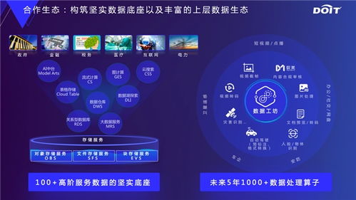 云原生数据基础设施 释放数据要素价值的核动力